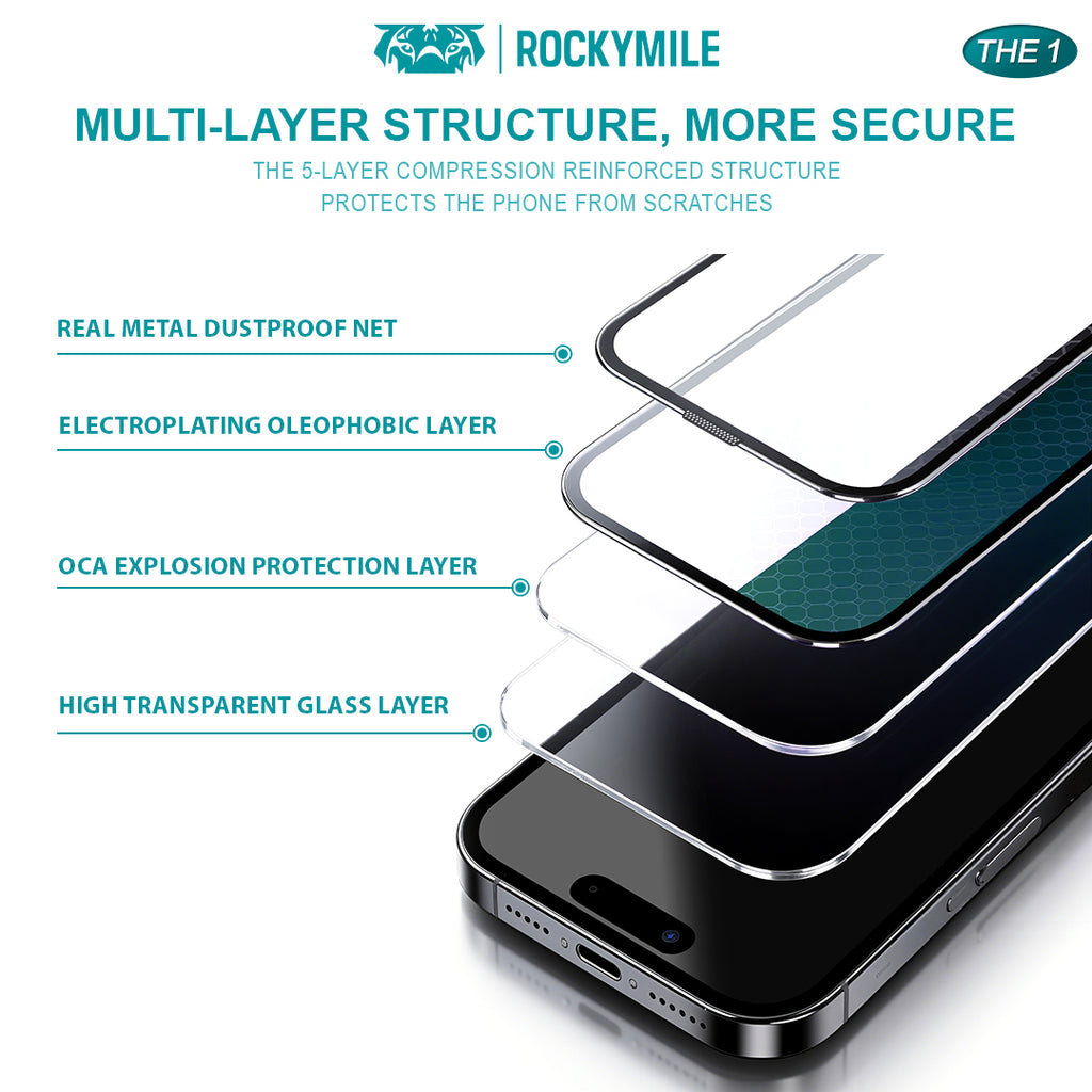 Anti-Dust HD Screen Protector & Camera Lens Protector 2-in-1 Kit (THE1+CAM1)