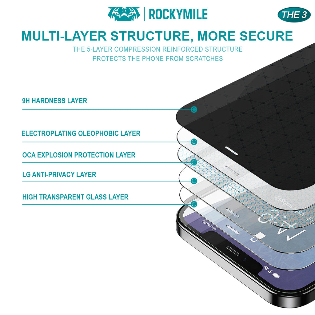 28° Anti-Spy Privacy Glass Screen Protector + Camera Lens Protector 2-in-1 Kit (THE3+CAM-1)