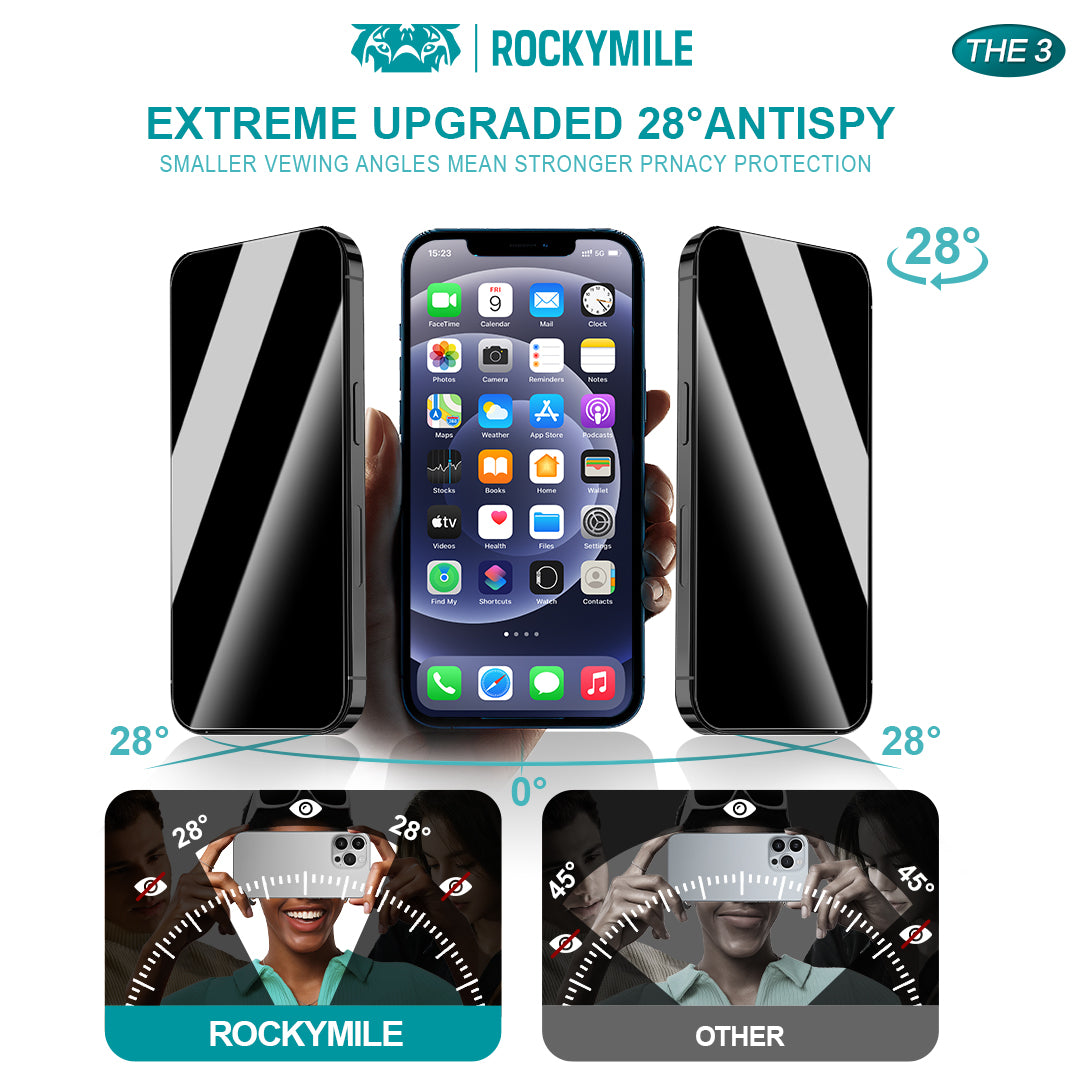 28° Anti-Spy Privacy Glass Screen Protector + Camera Lens Protector 2-in-1 Kit (THE3+CAM-1)