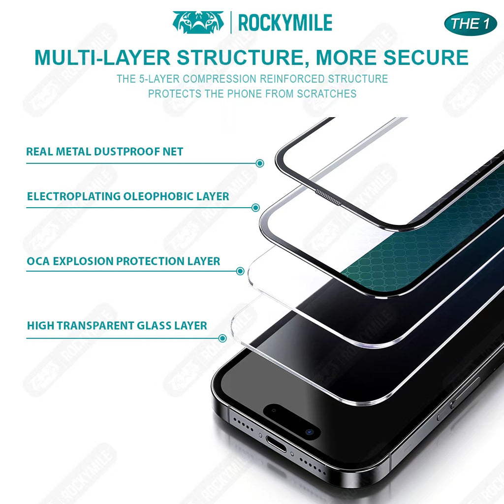 HD DUSTGUARD GLASS (THE 1 )